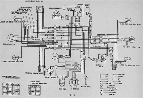 Cl A Wiring Honda Twins