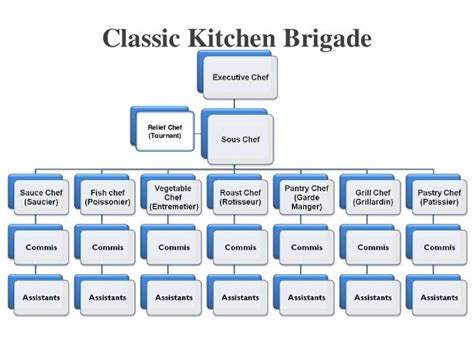 30 Modern Kitchen organization Chart - Home, Family, Style and Art Ideas