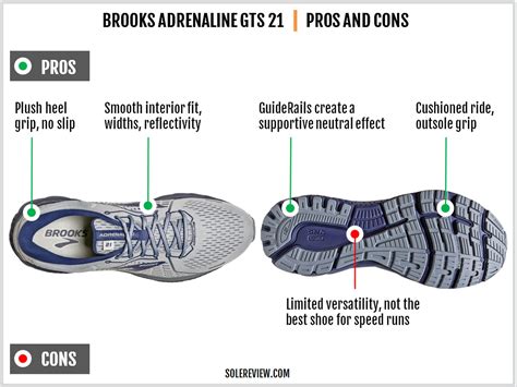 Brooks Adrenaline GTS 21 Review