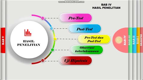 Trik Powerpoint Sidang Skripsi Nilai A Youtube