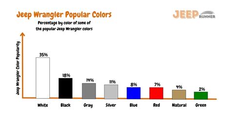 Jeep Wrangler Colors: Jeep Wrangler Buyers Guide - Jeep Runner