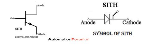 ADVANTAGES AND WORKING OF THE STATIC INDUCTION THYRISTOR Electrical