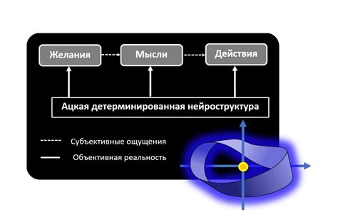 Создать мем "структура сознания зинченко, схема ощущение и восприятие ...
