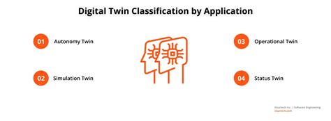 Digital Twin Architecture & Standards - Visartech Blog