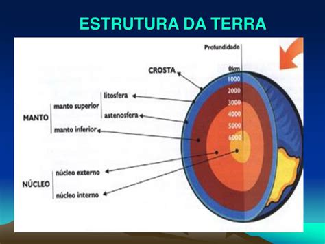 Ppt Geografia Estrutura Da Terra E A Gemorfologia Powerpoint The Best