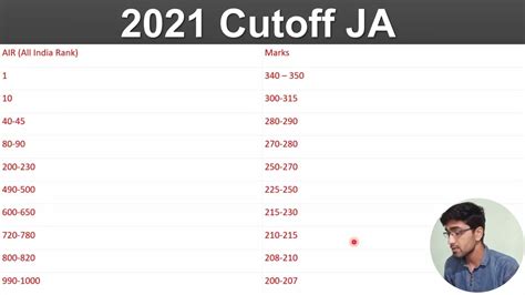 Safe Marks To Get Into IIT Jee Advance 2022 Marks Vs Rank Jee Advanced