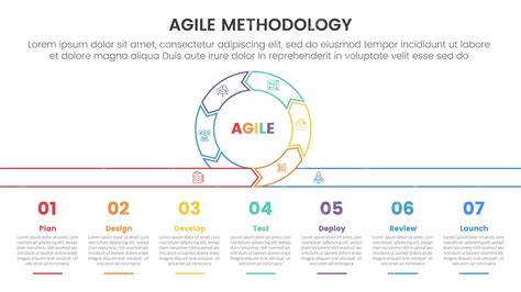 Metodologia ágil Sdlc Infográfico Modelo De Estágio De 7 Pontos Com Estilo De Contorno Circular