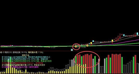 〖sy筹码〗副图指标 卖18万系统里的 筹码单峰容易走牛 最强筹码指标 再也不会看不懂筹码 通达信 源码通达信公式好公式网