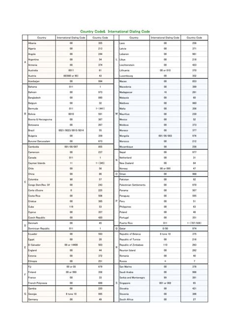 Dialing Codes For All Countries Pdf