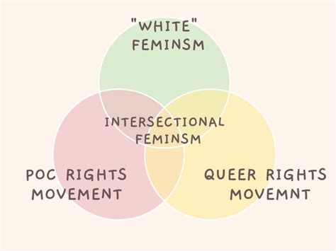 The Importance of Intersectional Feminism: A History of Feminism’s ...