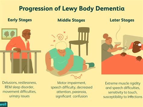 Lewy Body Dementia Conference 2025 Pablo Ryder