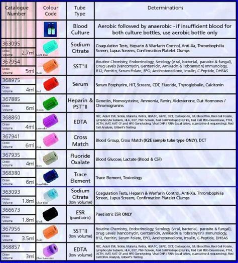 Printable Phlebotomy Order Of Draw