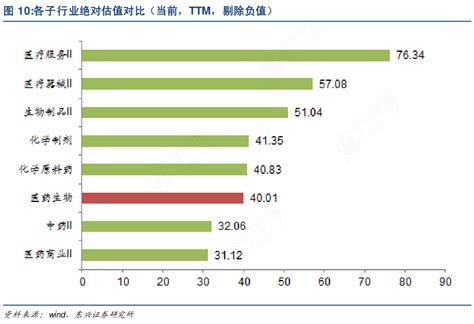 如何了解各子行业绝对估值对比（当前，ttm，剔除负值）的准确答案行行查行业研究数据库