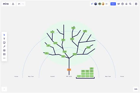 Prune The Product Tree Template And Example For Teams Miro