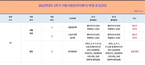 시험성적 2022학년도 2학기 기말시험출석 온라인시험 출제범위 등 변경 공고1~4차 본교공지 방송통신대학교