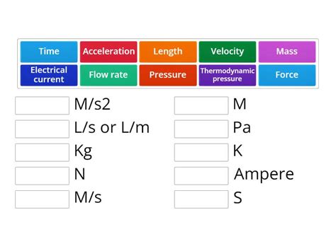 Level 2 Electrical Scientific Principles Si Units Match Up