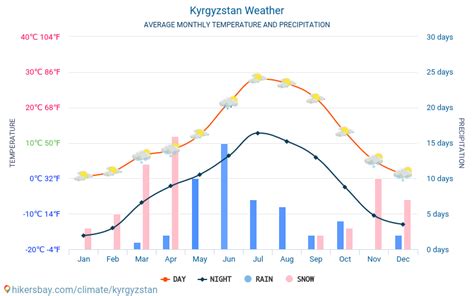 Kyrgyzstan Weather 2020 Climate And Weather In Kyrgyzstan The Best