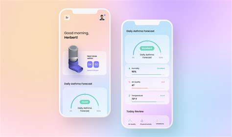 Developing A Smart Inhaler Device Web Platform Altoros