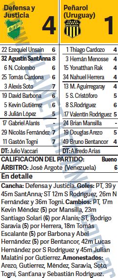 Defensa Y Justicia 4 Peñarol Uruguay 1 Copa Sudamericana 2023 Planeta Gran Dt