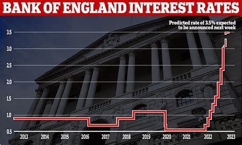 Bank Of England Base Rate MilaSyasa