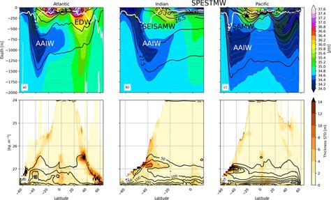 Latitudedepth Section Of Salinity Color Shading In Pss And σ0