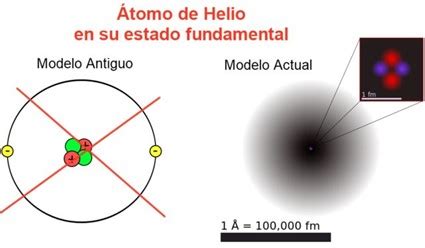 Total 85 Imagen Esquema Del Modelo De Bohr Abzlocal Mx