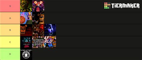 FNaF Game Ranking Tier List Community Rankings TierMaker