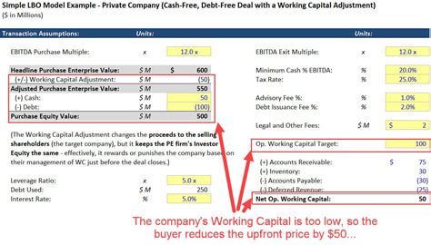 The Working Capital Adjustment In Lbos And M A Examples