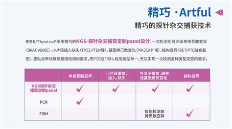 赛若礼 甲状腺癌基因检测 鼎晶生物 让医疗更有效肿瘤基因检测