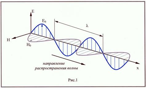 Интерференция света