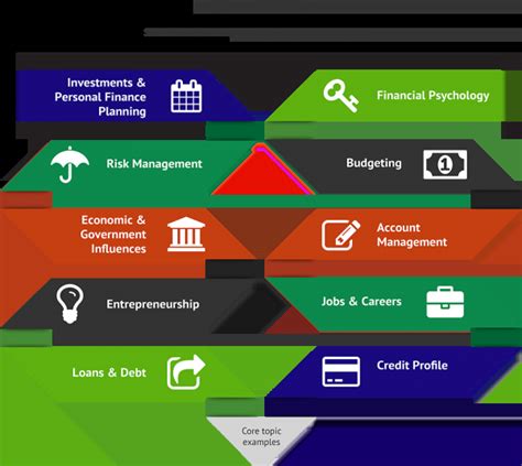 personal finance dictionary financial literacy dictionary nfec