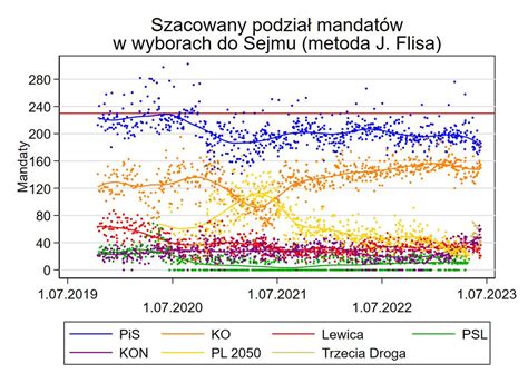 Kamil Marcinkiewicz On Twitter Sporo Mamy Ostatnio Dynamiki W