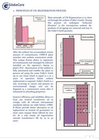 Transformer Oil Regeneration Plant Cmm R Pdf