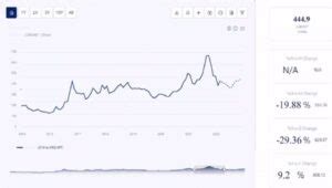 Ethylene Glycol Prices Trends Forecasts