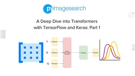 A Deep Dive Into Transformers With Tensorflow And Keras Part 1