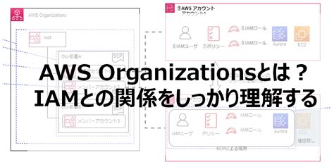 Aws Organizations Iam Se