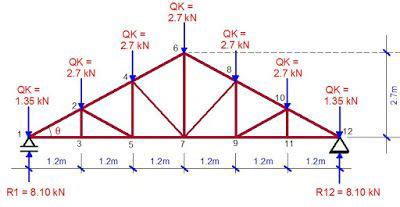 Flat Roof Truss Design Calculator - Infoupdate.org