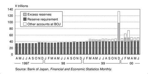 reserves  financial institutions  scientific diagram