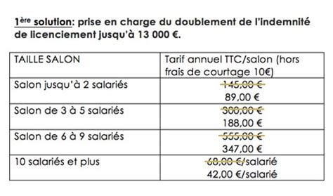 Comment Calculer Les Indemnit S De Licenciements Indemnites De