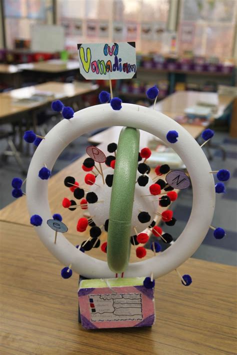 Atom Project Ideas For 8th Grade