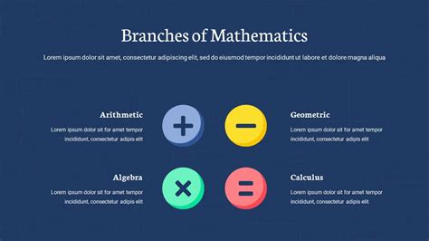 Math Google Slides Themes for Presentation - SlideKit