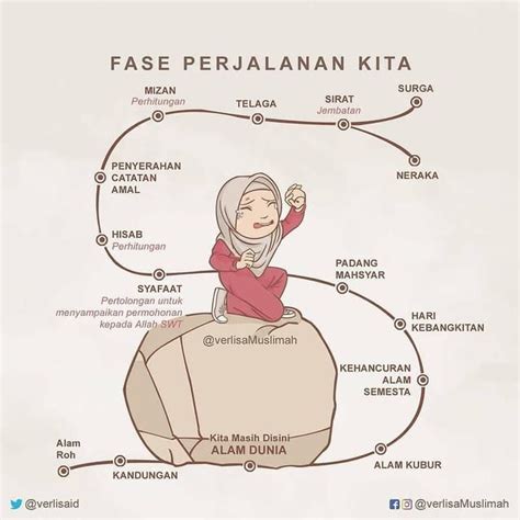 Semoga Kita Bisa Lebih Serius Dalam Mempersiapkan Amalan Kita Untuk