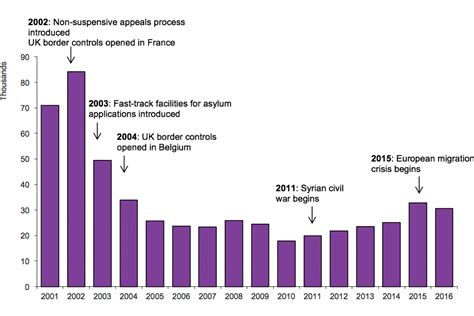 Asylum Govuk