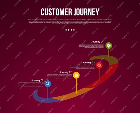 Premium Vector | Customer journey marketing process infographic with