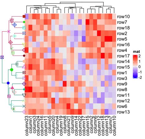 Chapter 2 A Single Heatmap ComplexHeatmap Complete Reference