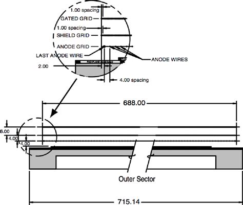 Figure From The Dijet Cross Section Measurement In Proton Proton