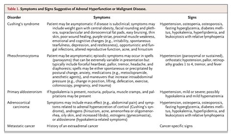 The Incidentally Discovered Adrenal Mass Nejm