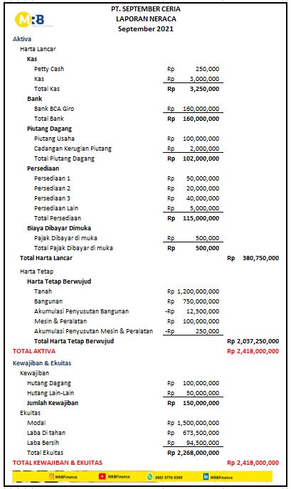 Jenis Dan Contoh Laporan Keuangan Perusahaan Manufaktur Mrb Finance