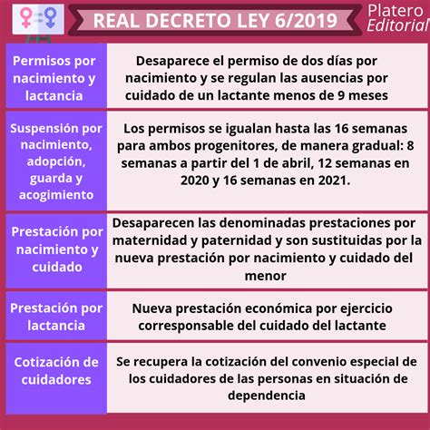 APROBADO EL REAL DECRETO LEY 6 2019 DEL 1 DE MARZO Platero Editorial