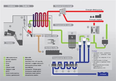 Ecogenerator